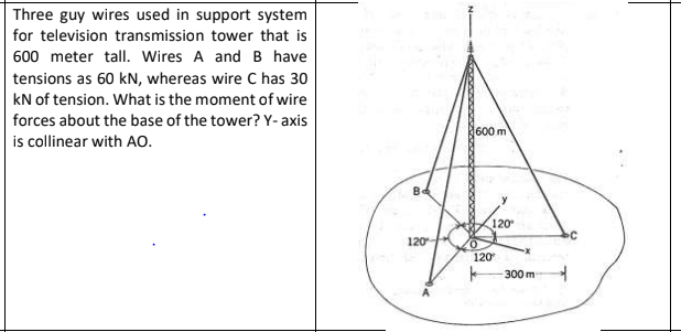 Three guy wires used in support system
for television transmission tower that is
600 meter tall. Wires A and B have
tensions as 60 kN, whereas wire C has 30
kN of tension. What is the moment of wire
forces about the base of the tower? Y- axis
is collinear with AO.
600 m
B.
120
120
120
300 m
wwww
