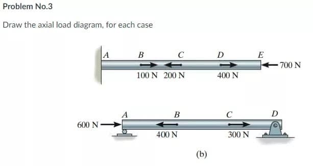 Problem No.3
Draw the axial load diagram, for each case
A
B
C
D
E
700 N
100 N 200 N
400 N
B
C
D
600 N
400 N
300 N
(b)
