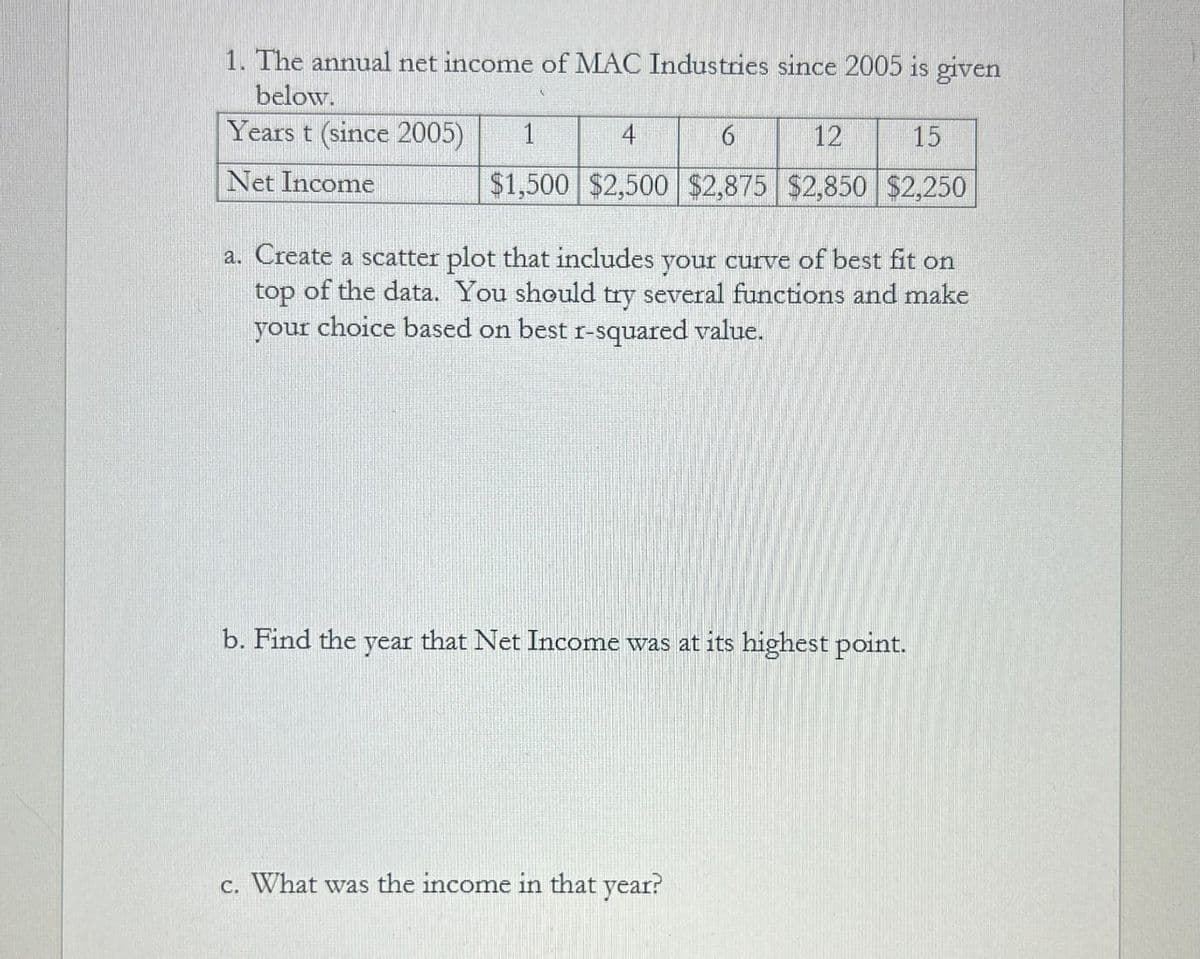 1. The annual net income of MAC Industries since 2005 is given
below.
Years t (since 2005)
Net Income
1
4
6
12
15
$1,500 $2,500 $2,875 $2,850 $2,250
a. Create a scatter plot that includes your curve of best fit on
top of the data. You should try several functions and make
your choice based on best r-squared value.
b. Find the year that Net Income was at its highest point.
c. What was the income in that year?