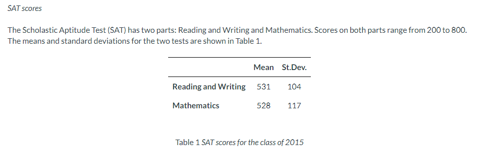 SAT scores
The Scholastic Aptitude Test (SAT) has two parts: Reading and Writing and Mathematics. Scores on both parts range from 200 to 800.
The means and standard deviations for the two tests are shown in Table 1.
Mean St.Dev.
Reading and Writing 531
Mathematics
528
104
117
Table 1 SAT scores for the class of 2015