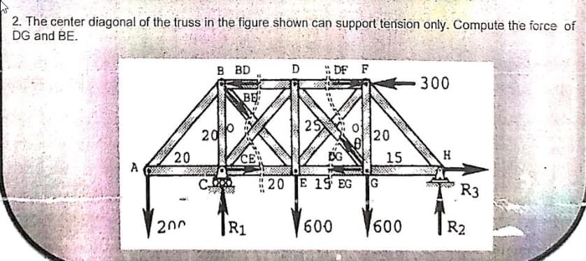 2. The center diagonal of the truss in the figure shown can support tension only. Compute the force of
DG and BE.
B BD
D
: DF F
300
BE
25
200
20
20
CE
DG
15
H
C
: 20 E 19 EG
R3
200
R1
600
60,
R2

