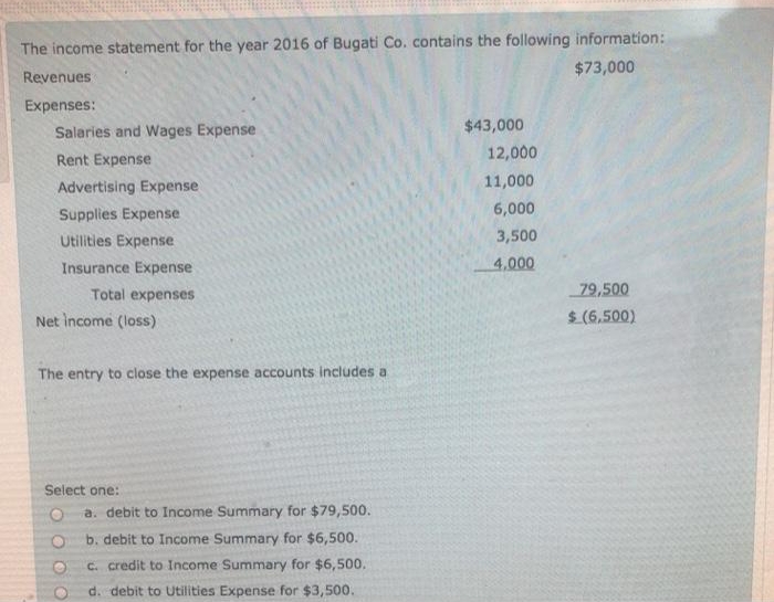 The income statement for the year 2016 of Bugati Co. contains the following information:
$73,000
Revenues
Expenses:
$43,000
Salaries and Wages Expense
12,000
Rent Expense
Advertising Expense
11,000
Supplies Expense
6,000
Utilities Expense
3,500
Insurance Expense
4,000
Total expenses
79,500
Net income (loss)
$ (6,500)
The entry to close the expense accounts includes a
Select one:
a. debit to Income Summary for $79,500.
b. debit to Income Summary for $6,500.
C. credit to Income Summary for $6,500.
d. debit to Utilities Expense for $3,500.
