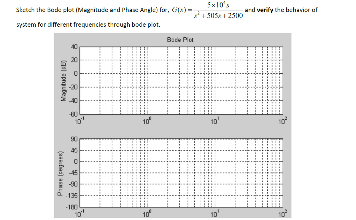5x10ʻs
Sketch the Bode plot (Magnitude and Phase Angle) for, G(s) =
and verify the behavior of
+505s +2500
system for different frequencies through bode plot.
Bode Plot
40
20
-20
-40
-60
10'
10°
10'
10
90
45
-45
-90
-135
-180
10
10°
10'
10
(saaubap) aseyd
Magnitude (dB)
