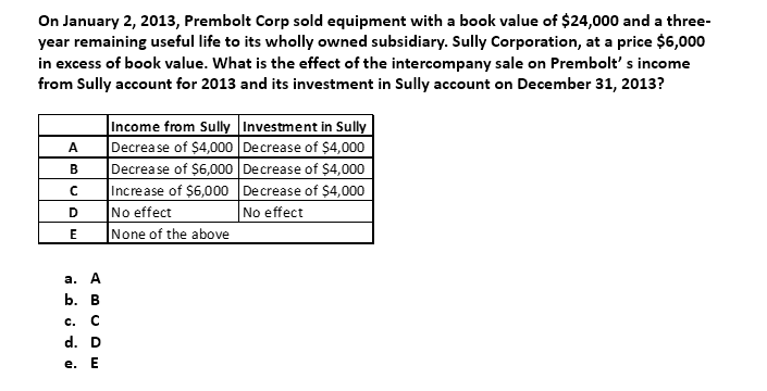 On January 2, 2013, Prembolt Corp sold equipment with a book value of $24,000 and a three-
year remaining useful life to its wholly owned subsidiary. Sully Corporation, at a price $6,000
in excess of book value. What is the effect of the intercompany sale on Prembolt's income
from Sully account for 2013 and its investment in Sully account on December 31, 2013?
A
B
с
D
E
a. A
b. B
C. с
d. D
e. E
Income from Sully
Decrease of $4,000
Decrease of $6,000
Increase of $6,000
No effect
None of the above
Investment in Sully
Decrease of $4,000
Decrease of $4,000
Decrease of $4,000
No effect