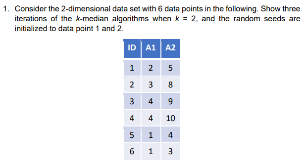 1. Consider the 2-dimensional data set with 6 data points in the following. Show three
iterations of the k-median algorithms when k = 2, and the random seeds are
initialized to data point 1 and 2.
ID A1 A2
2 5
8
4
4
4
10
1
4
6
1
3
3.
2.
3.
