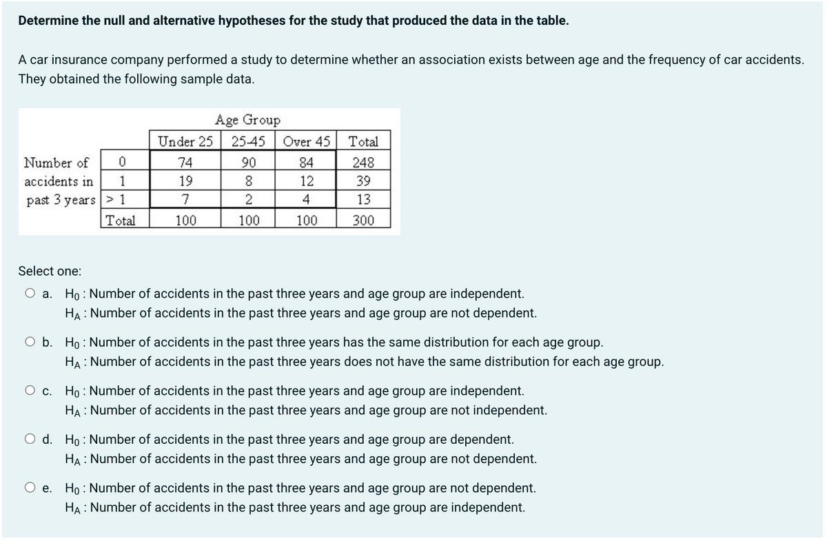 Determine the null and alternative hypotheses for the study that produced the data in the table.
A car insurance company performed a study to determine whether an association exists between age and the frequency of car accidents.
They obtained the following sample data.
0
1
past 3 years > 1
Number of
accidents in
Total
Under 25
74
19
7
100
Age Group
25-45
90
8
2
100
Over 45
84
12
4
100
Total
248
39
13
300
Select one:
a. Ho: Number of accidents in the past three years and age group are independent.
HA : Number of accidents in the past three years and age group are not dependent.
O b. Ho: Number of accidents in the past three years has the same distribution for each age group.
HA : Number of accidents in the past three years does not have the same distribution for each age group.
O c. Ho: Number of accidents in the past three years and age group are independent.
HA : Number of accidents in the past three years and age group are not independent.
O d. Ho: Number of accidents in the past three years and age group are dependent.
HA : Number of accidents in the past three years and age group are not dependent.
e. Ho: Number of accidents in the past three years and age group are not dependent.
HA : Number of accidents in the past three years and age group are independent.