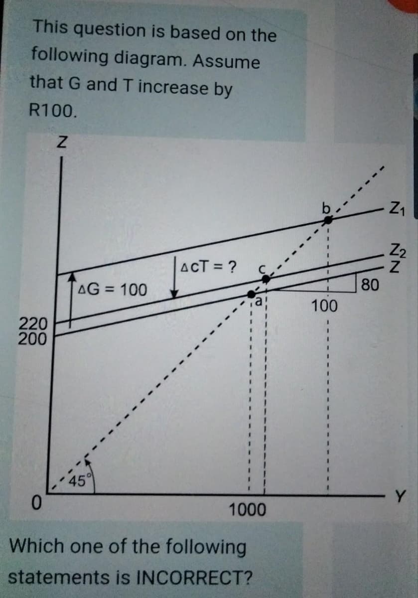 This question is based on the
following diagram. Assume
that G and T increase by
R100.
Z
220
200
0
AG = 100
45°
ACT = ?
1000
Which one of the following
statements is INCORRECT?
100
80
Z₁
Z₂
Z
Y