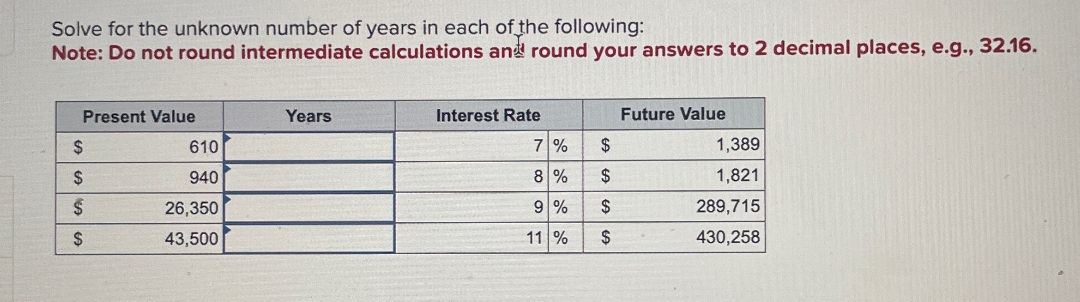 Solve for the unknown number of years in each of the following:
Note: Do not round intermediate calculations and round your answers to 2 decimal places, e.g., 32.16.
Present Value
Years
$
610
$
940
$
26,350
$
43,500
Interest Rate
Future Value
7%
$
1,389
8%
$
1,821
9%
$
289,715
11 %
$
430,258