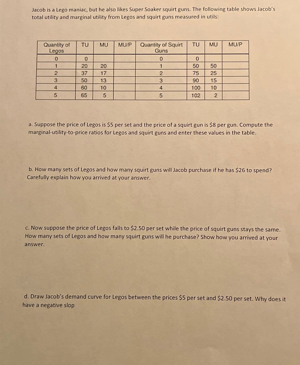 Jacob is a Lego maniac, but he also likes Super Soaker squirt guns. The following table shows Jacob's
total utility and marginal utility from Legos and squirt guns measured in utils:
Quantity of
Legos
0
1
2
3
4
5
TU
0
20
37
50
60
65
MU MU/P
20
17
13
10
5
Quantity of Squirt TU
Guns
0
1
2
3
4
5
0
50
75
90
100
102
MU
50
25
15
10
2
MU/P
a. Suppose the price of Legos is $5 per set and the price of a squirt gun is $8 per gun. Compute the
marginal-utility-to-price ratios for Legos and squirt guns and enter these values in the table.
b. How many sets of Legos and how many squirt guns will Jacob purchase if he has $26 to spend?
Carefully explain how you arrived at your answer.
c. Now suppose the price of Legos falls to $2.50 per set while the price of squirt guns stays the same.
How many sets of Legos and how many squirt guns will he purchase? Show how you arrived at your
answer.
d. Draw Jacob's demand curve for Legos between the prices $5 per set and $2.50 per set. Why does it
have a negative slop