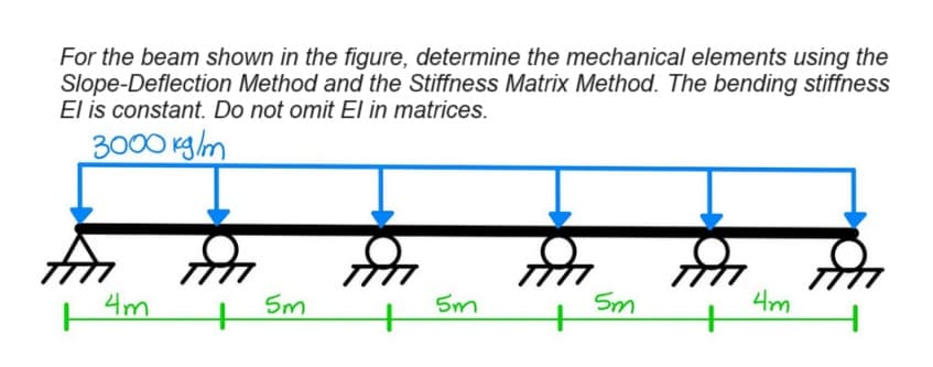 For the beam shown in the figure, determine the mechanical elements using the
Slope-Deflection Method and the Stiffness Matrix Method. The bending stiffness
El is constant. Do not omit El in matrices.
3000kg/m
1
4m
5m
5m
5m
4m