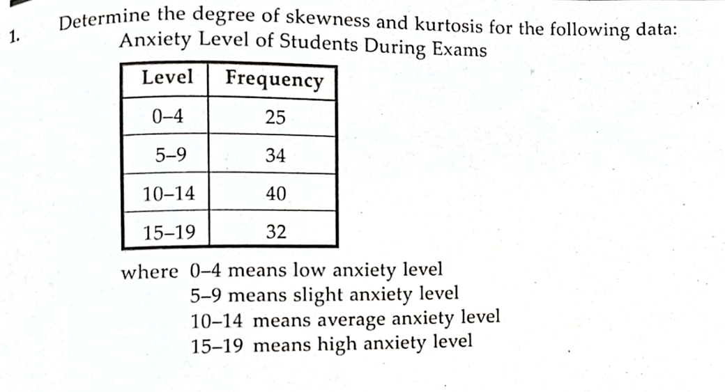 Determine the degree of skewness and kurtosis for the following data:
1.
Anxiety Level of Students During Exams
Level
Frequency
0-4
25
5-9
34
10-14
40
15-19
32
where 0-4 means low anxiety level
5-9 means slight anxiety level
means average anxiety level
15-19 means high anxiety level
10-14

