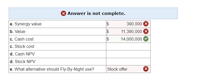 X Answer is not complete.
a. Synergy value
b. Value
c. Cash cost
c. Stock cost
d. Cash NPV
d. Stock NPV
e. What alternative should Fly-By-Night use?
$
$
$
390,000 X
11,390,000 X
14,000,000
Stock offer
X