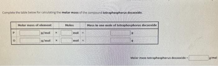 Complete the table below for calculating the molar mass of the compound tetraphosphorus decaoxide.
P
0
Molar mass of element
g/mol
9/mol X
x
Moles
mol w
mol
Mass in one mole of tetraphosphorus decaoxide
g
9
Molar mass tetraphosphorus decaoxide-
g/mol