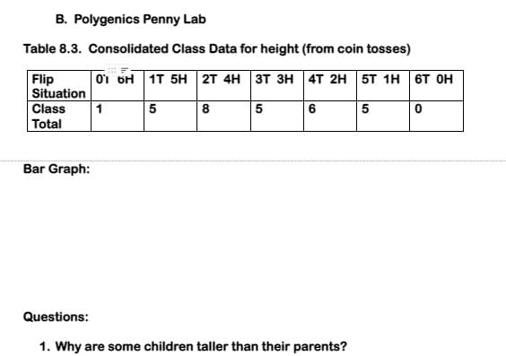B. Polygenics Penny Lab
Table 8.3. Consolidated Class Data for height (from coin tosses)
0i 6H 1T 5H 2T 4H 3T 3H 4T 2H 5T 1H 6T OH
Flip
Situation
Class
1
8.
6
Total
Bar Graph:
Questions:
1. Why are some children taller than their parents?
