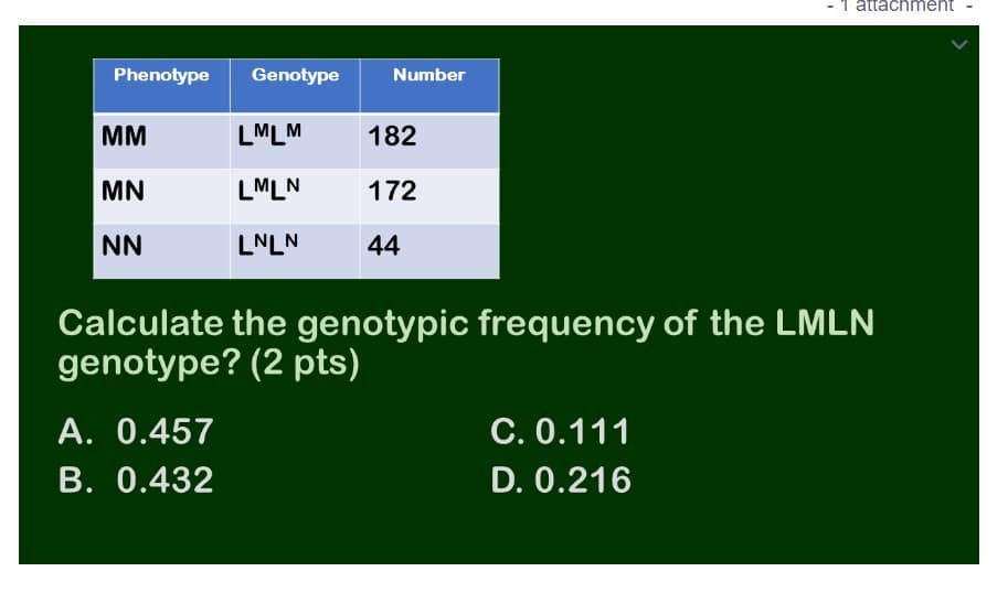 - 1 attacnment
Phenotype
Genotype
Number
MM
LMLM
182
MN
LMLN
172
NN
LNLN
44
Calculate the genotypic frequency of the LMLN
genotype? (2 pts)
A. 0.457
C. 0.111
B. 0.432
D. 0.216
