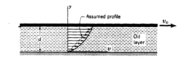 -Assumed profile
Oil
layer
Vo