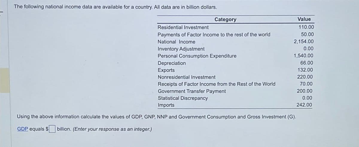 The following national income data are available for a country. All data are in billion dollars.
Category
Value
Residential Investment
110.00
Payments of Factor Income to the rest of the world
50.00
National Income
2,154.00
Inventory Adjustment
0.00
Personal Consumption Expenditure
1,540.00
Depreciation
66.00
Exports
132.00
Nonresidential Investment
220.00
Receipts of Factor Income from the Rest of the World
70.00
Government Transfer Payment
200.00
Statistical Discrepancy
0.00
Imports
242.00
Using the above information calculate the values of GDP, GNP, NNP and Government Consumption and Gross Investment (G).
GDP equals $ billion. (Enter your response as an integer.)