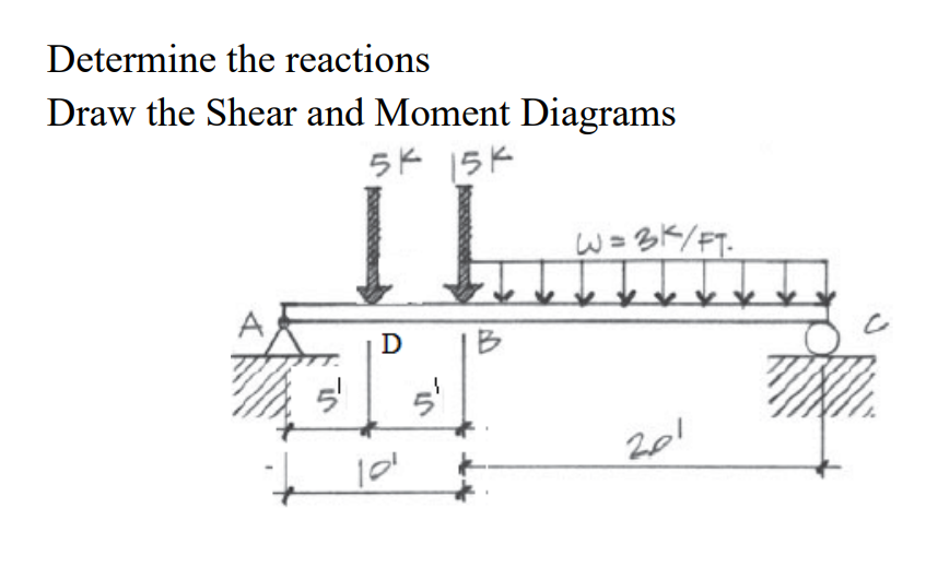 Determine the reactions
Draw the Shear and Moment Diagrams
5ド |5に
W=3K/FT.
D
5'
201
