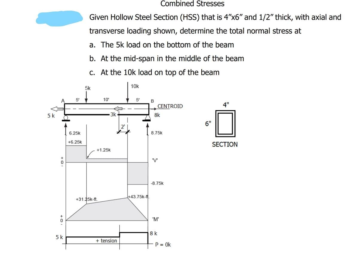 Combined Stresses
Given Hollow Steel Section (HSS) that is 4"x6" and 1/2" thick, with axial and
transverse loading shown, determine the total normal stress at
a. The 5k load on the bottom of the beam
b. At the mid-span in the middle of the beam
C. At the 10k load on top of the beam
5k
10k
A
5'
10'
5'
B
CENTROID
4"
5 k
3k
8k
6"
2'
6.25k
8.75k
+6.25k
SECTION
+1.25k
'V"
-8.75k
+43.75k-ft.
+31.25k-ft.
'M'
8k
5 k
+ tension
P = Ok
%3D
