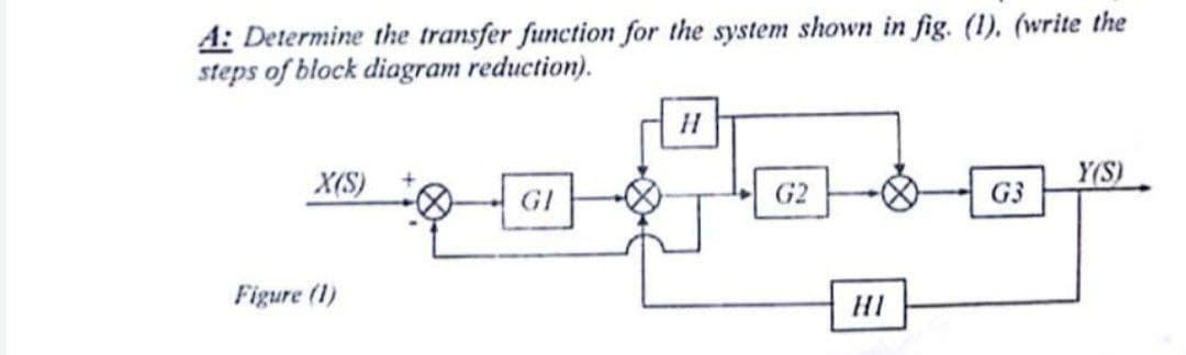 4: Determine the transfer function for the system shown in fig. (1). (write the
steps of block diagram reduction).
X(S)
G2
Y(S)
GI
G3
Figure (1)
HI
