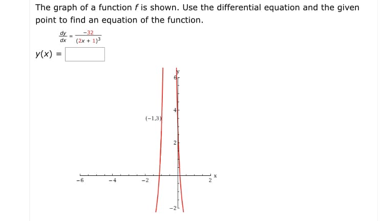 The graph of a function f is shown. Use the differential equation and the given
point to find an equation of the function.
dy
-32
dx
(2x + 1)3
y(x)
4
(-1,3)
-6
