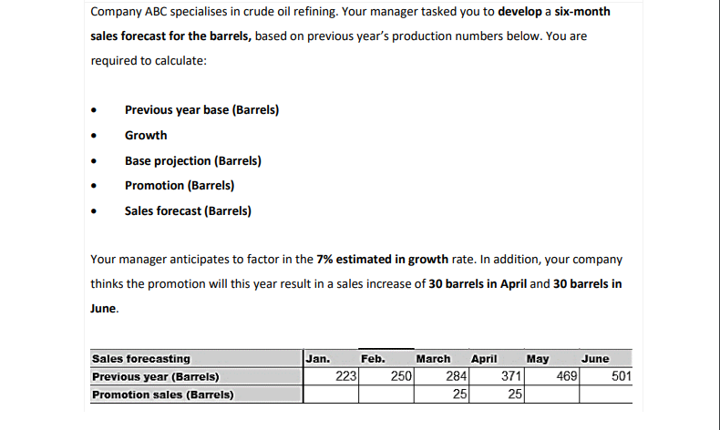 Company ABC specialises in crude oil refining. Your manager tasked you to develop a six-month
sales forecast for the barrels, based on previous year's production numbers below. You are
required to calculate:
Previous year base (Barrels)
Growth
Base projection (Barrels)
Promotion (Barrels)
Sales forecast (Barrels)
Your manager anticipates to factor in the 7% estimated in growth rate. In addition, your company
thinks the promotion will this year result in a sales increase of 30 barrels in April and 30 barrels in
June.
Sales forecasting
Previous year (Barrels)
Promotion sales (Barrels)
Jan.
223
Feb.
250
March April May
284
25
371
25
469
June
501