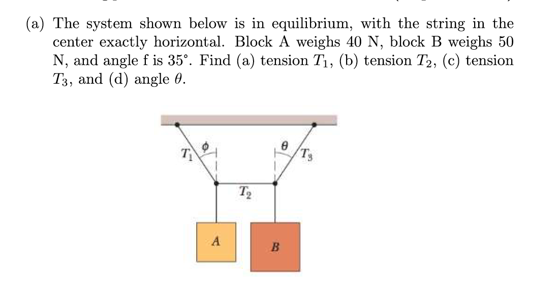 The system shown below is in equilibrium, with the string in the
center exactly horizontal. Block A weighs 40 N, block B weighs 50
N, and angle f is 35°. Find (a) tension T₁, (b) tension T2, (c) tension
T3, and (d) angle 0.
Ø
A
T₂
8
B