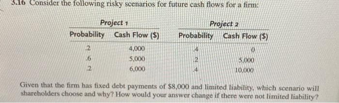 3.16 Consider the following risky scenarios for future cash flows for a firm:
Project 1
Project 2
Probability Cash Flow ($)
2
6
2
4,000
5,000
6,000
Probability
4
12
4
Cash Flow ($)
0
5,000
10,000
Given that the firm has fixed debt payments of $8,000 and limited liability, which scenario will
shareholders choose and why? How would your answer change if there were not limited liability?