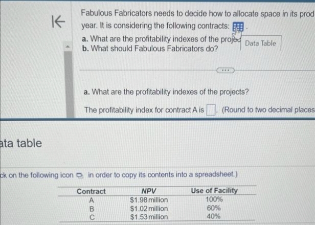 ata table
K
Fabulous Fabricators needs to decide how to allocate space in its prod
year. It is considering the following contracts: E
a. What are the profitability indexes of the projed Data Table
b. What should Fabulous Fabricators do?
a. What are the profitability indexes of the projects?
The profitability index for contract A is
***
Contract
A
B
C
ck on the following icon in order to copy its contents into a spreadsheet.)
Use of Facility
100%
60%
40%
NPV
$1.98 million
$1.02 million
$1.53 million
(Round to two decimal places