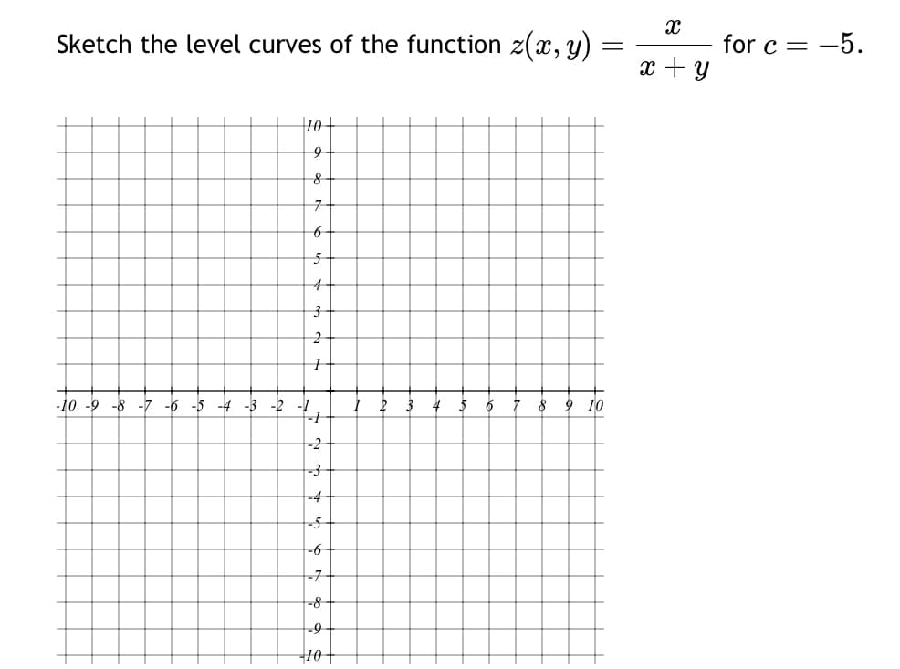 Sketch the level curves of the function z(x, y) =
10-
9
8
7
6
5
4
3
-10 -9 -8 -7 -6
-4-3-2
2
4
5
6
8
9 10
-2
-3
-5
-6
-7
-8
-9
-10-
x
=
for c = -5.
x + y