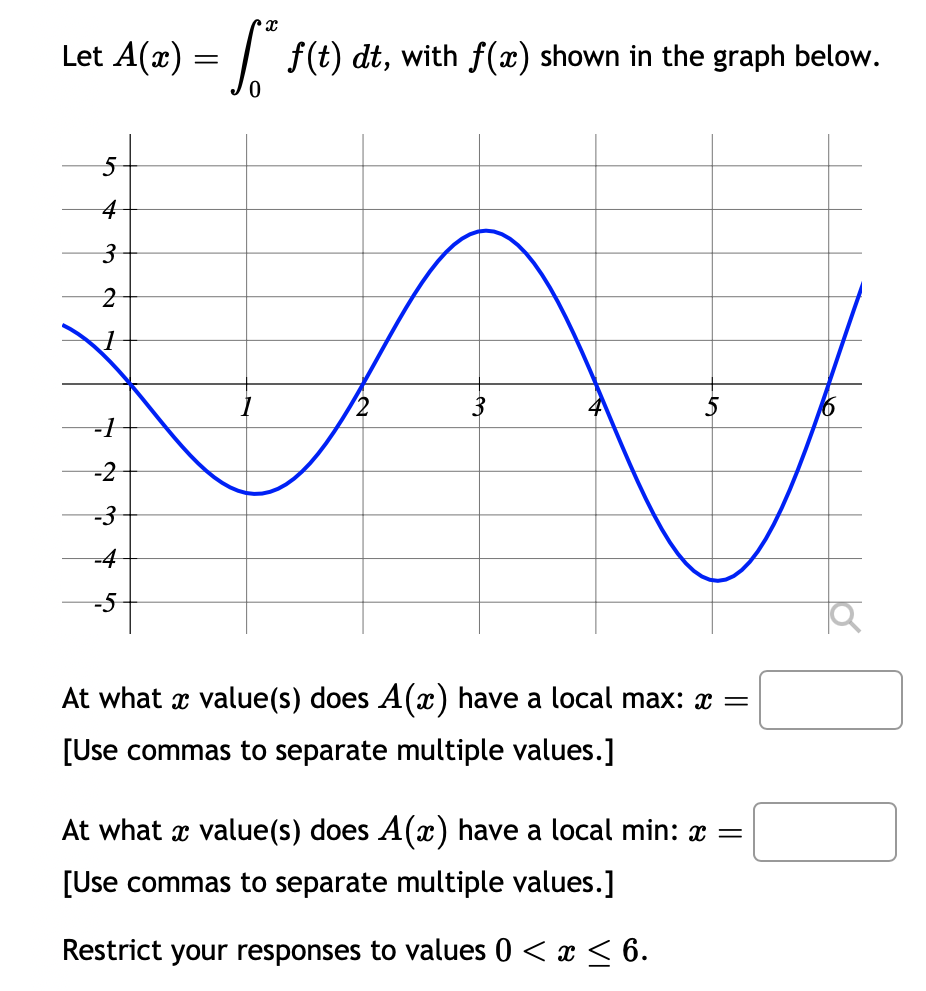 Let A(z) = f(t) dt, with f(x) shown in the graph below.
4
3
2
X
-1
-2
-3
-4
3
At what x value(s) does A(x) have a local max: x =
[Use commas to separate multiple values.]
At what x value(s) does A(x) have a local min: x =
[Use commas to separate multiple values.]
Restrict your responses to values 0 < x ≤ 6.
a