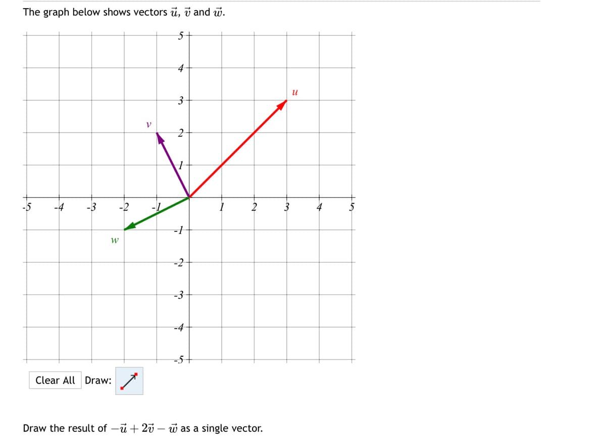 The graph below shows vectors, and w.
5+
-5
-4 -3
3
ν
ہے۔
-2
-1
4
3
-1
2
-2
3
-4
-5+
Clear All Draw:
Draw the result of -+20-as a single vector.
u
3
5