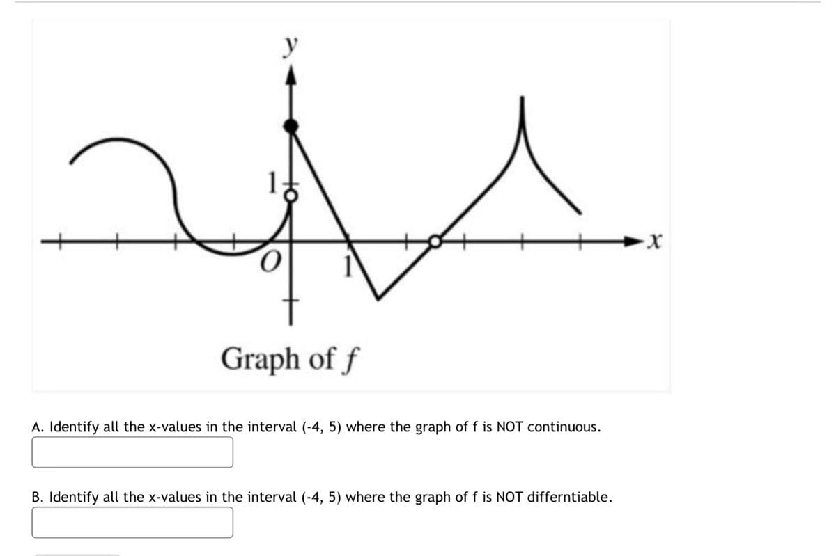 y
Graph of f
A. Identify all the x-values in the interval (-4, 5) where the graph of f is NOT continuous.
B. Identify all the x-values in the interval (-4, 5) where the graph of f is NOT differntiable.