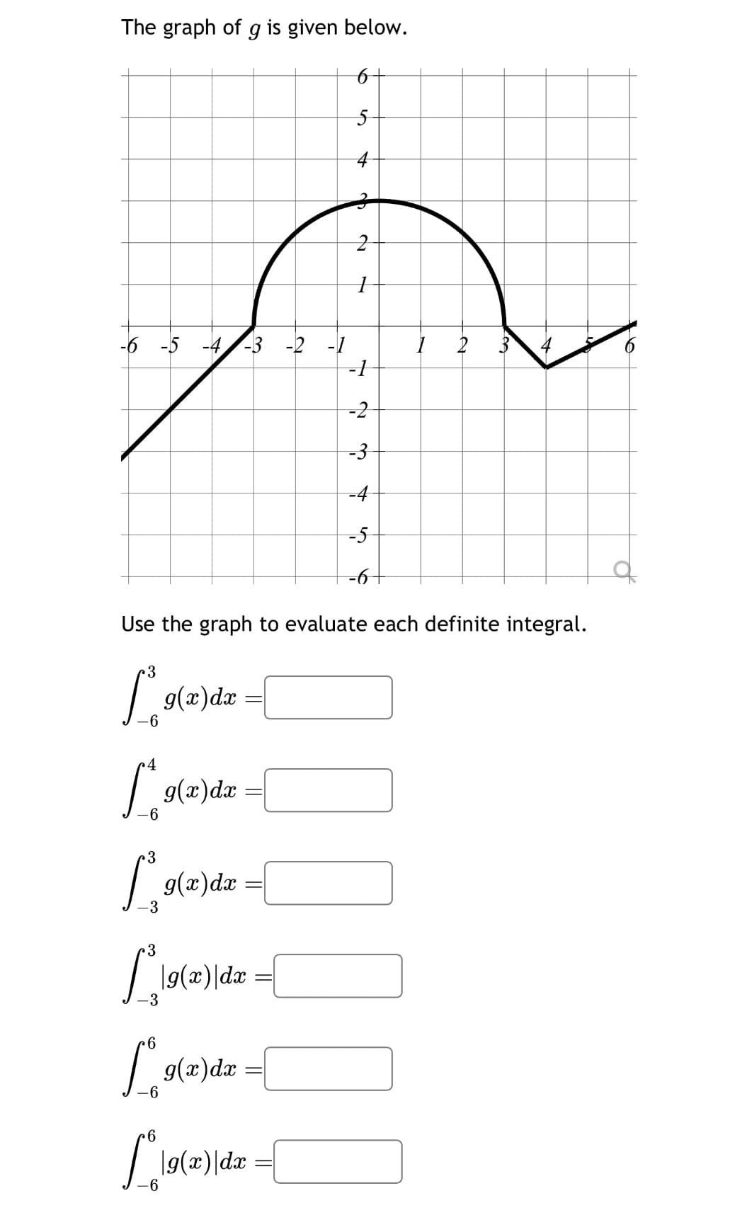 The graph of g is given below.
-6 -5 -4 -3 -2 -1
4
-6
Use the graph to evaluate each definite integral.
3
L₁ = [
g(x) dx
3
19
3
g(x) dx
-3
= [
g(x) dx =
|g(x) dx
6
Lºg(x)
-6
g(x) dx =
6
6
Co
|g(x)|dx = {
-6
3
2
1
-1
-2
3