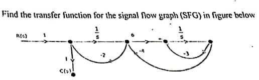 Find the transfer function for the signal flow graph (SFG) in figure below
Mit
R(G)
C(₂)