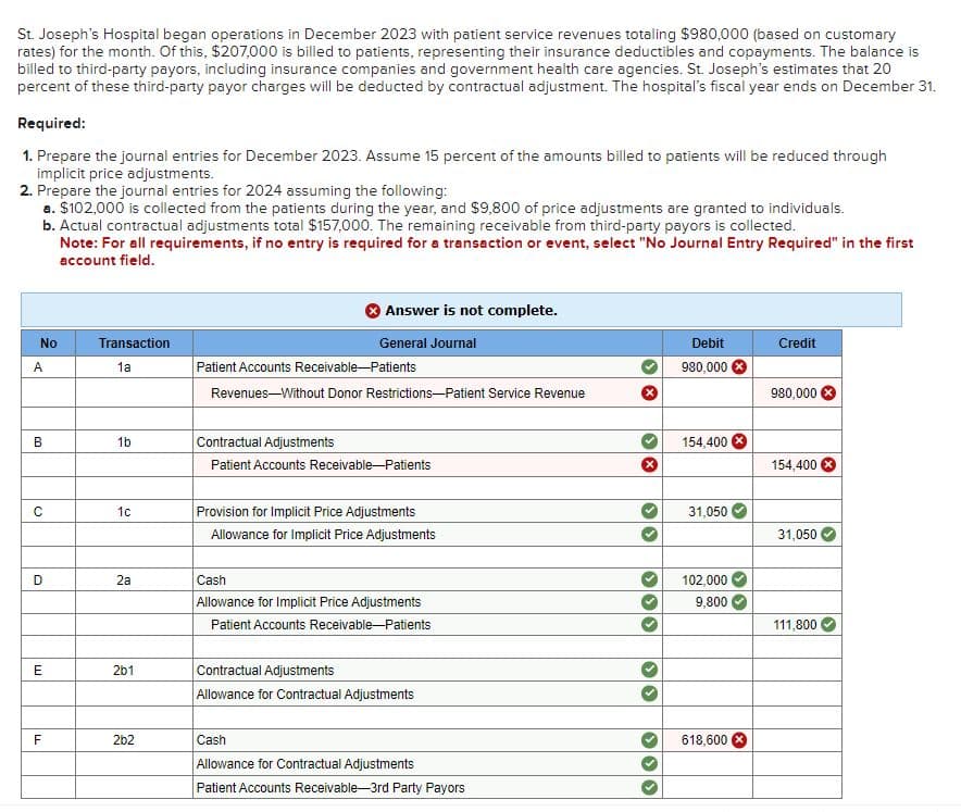 St. Joseph's Hospital began operations in December 2023 with patient service revenues totaling $980,000 (based on customary
rates) for the month. Of this, $207,000 is billed to patients, representing their insurance deductibles and copayments. The balance is
billed to third-party payors, including insurance companies and government health care agencies. St. Joseph's estimates that 20
percent of these third-party payor charges will be deducted by contractual adjustment. The hospital's fiscal year ends on December 31.
Required:
1. Prepare the journal entries for December 2023. Assume 15 percent of the amounts billed to patients will be reduced through
implicit price adjustments.
2. Prepare the journal entries for 2024 assuming the following:
a. $102,000 is collected from the patients during the year, and $9,800 of price adjustments are granted to individuals.
b. Actual contractual adjustments total $157,000. The remaining receivable from third-party payors is collected.
Note: For all requirements, if no entry is required for a transaction or event, select "No Journal Entry Required" in the first
account field.
A
Answer is not complete.
No
Transaction
General Journal
1a
Patient Accounts Receivable-Patients
Revenues-Without Donor Restrictions-Patient Service Revenue
B
1b
Contractual Adjustments
Patient Accounts Receivable-Patients
C
1c
Provision for Implicit Price Adjustments
Allowance for Implicit Price Adjustments
D
2a
Cash
Allowance for Implicit Price Adjustments
Patient Accounts Receivable-Patients
E
2b1
Contractual Adjustments
Allowance for Contractual Adjustments
F
2b2
Cash
Allowance for Contractual Adjustments
Patient Accounts Receivable-3rd Party Payors
Debit
Credit
980,000 >
980,000
154,400
154,400
31,050
31,050
102,000
9,800
111,800
618,600