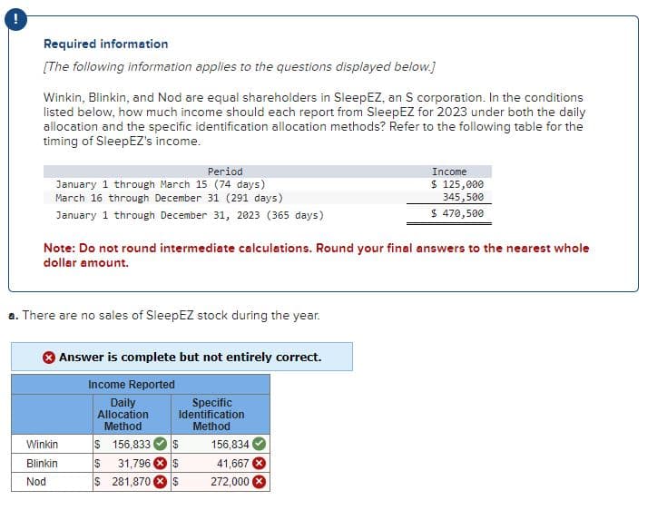 Required information
[The following information applies to the questions displayed below.]
Winkin, Blinkin, and Nod are equal shareholders in SleepEZ, an S corporation. In the conditions
listed below, how much income should each report from SleepEZ for 2023 under both the daily
allocation and the specific identification allocation methods? Refer to the following table for the
timing of SleepEZ's income.
Period
January 1 through March 15 (74 days)
March 16 through December 31 (291 days)
January 1 through December 31, 2023 (365 days)
Income
$ 125,000
345,500
$ 470,500
Note: Do not round intermediate calculations. Round your final answers to the nearest whole
dollar amount.
a. There are no sales of SleepEZ stock during the year.
Answer is complete but not entirely correct.
Income Reported
Daily
Allocation
Specific
Identification
Method
Method
Winkin
$ 156,833 $
156,834
Blinkin
$ 31,796
$
41,667 x
Nod
$ 281,870
$
272,000 ×