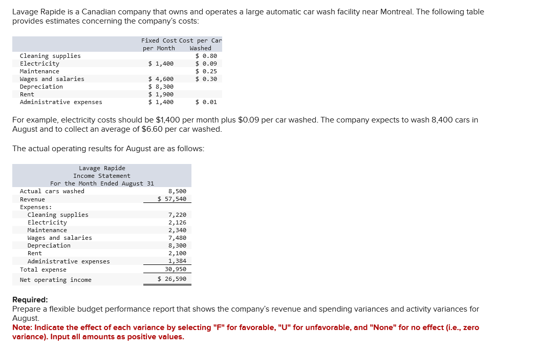 Lavage Rapide is a Canadian company that owns and operates a large automatic car wash facility near Montreal. The following table
provides estimates concerning the company's costs:
Cleaning supplies.
Electricity
Maintenance
Wages and salaries.
Depreciation
Rent
Administrative expenses
Actual cars washed
Revenue
Expenses:
For example, electricity costs should be $1,400 per month plus $0.09 per car washed. The company expects to wash 8,400 cars in
August and to collect an average of $6.60 per car washed.
The actual operating results for August are as follows:
Lavage Rapide
Income Statement
For the Month Ended August 31
Cleaning supplies
Electricity
Maintenance
Wages and salaries.
Depreciation
Rent
Fixed Cost Cost per Car
per Month
Washed
$ 1,400
$ 4,600
$ 8,300
$ 1,900
$1,400
Administrative expenses
Total expense
Net operating income
8,500
$ 57,540
7,220
2,126
2,340
7,480
$ 0.80
$ 0.09
$ 0.25
$ 0.30
8,300
2,100
1,384
30,950
$26,590
$ 0.01
Required:
Prepare a flexible budget performance report that shows the company's revenue and spending variances and activity variances for
August.
Note: Indicate the effect of each variance by selecting "F" for favorable, "U" for unfavorable, and "None" for no effect (i.e., zero
variance). Input all amounts as positive values.