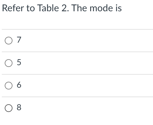 Refer to Table 2. The mode is
O 7
O 5
O 8
