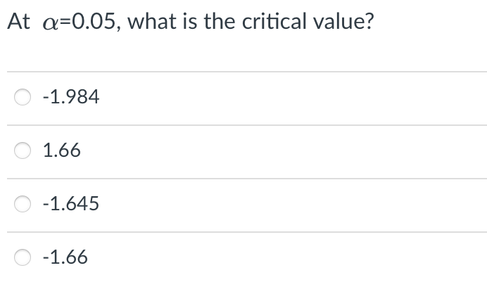 At a=0.05, what is the critical value?
-1.984
1.66
-1.645
-1.66
