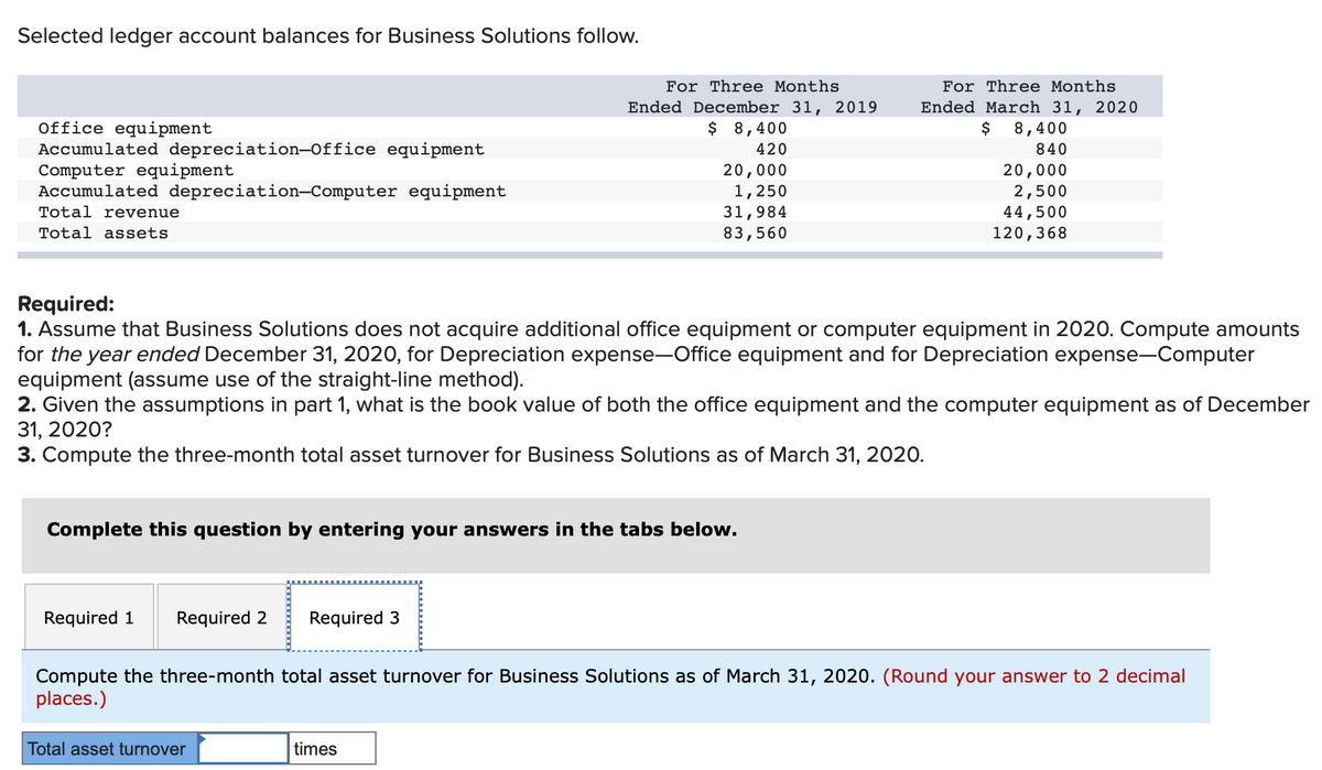 Selected ledger account balances for Business Solutions follow.
For Three Months
Ended December 31, 2019
$8,400
For Three Months
Ended March 31, 2020
Office equipment
Accumulated depreciation-Office equipment
Computer equipment
Accumulated depreciation-Computer equipment
$
8,400
420
840
20,000
1,250
31,984
83,560
20,000
2,500
44,500
120,368
Total revenue
Total assets
Required:
1. Assume that Business Solutions does not acquire additional office equipment or computer equipment in 2020. Compute amounts
for the year ended December 31, 2020, for Depreciation expense-Office equipment and for Depreciation expense-Computer
equipment (assume use of the straight-line method).
2. Given the assumptions in part 1, what is the book value of both the office equipment and the computer equipment as of December
31, 2020?
3. Compute the three-month total asset turnover for Business Solutions as of March 31, 2020.
Complete this question by entering your answers in the tabs below.
Required 1
Required 2
Required 3
Compute the three-month total asset turnover for Business Solutions as of March 31, 2020. (Round your answer to 2 decimal
places.)
Total asset turnover
times

