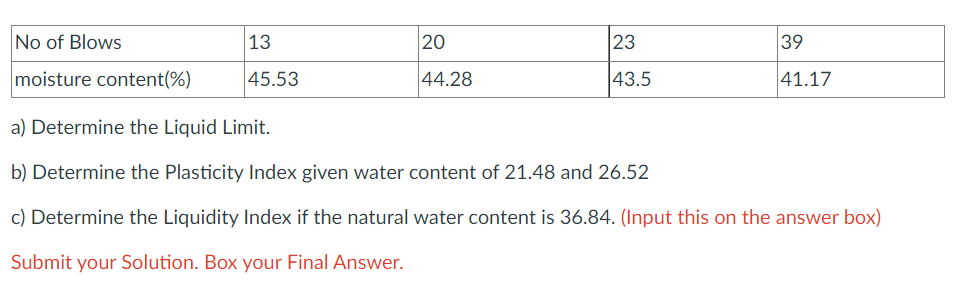 No of Blows
moisture content(%)
13
45.53
20
44.28
23
43.5
39
41.17
a) Determine the Liquid Limit.
b) Determine the Plasticity Index given water content of 21.48 and 26.52
c) Determine the Liquidity Index if the natural water content is 36.84. (Input this on the answer box)
Submit your Solution. Box your Final Answer.