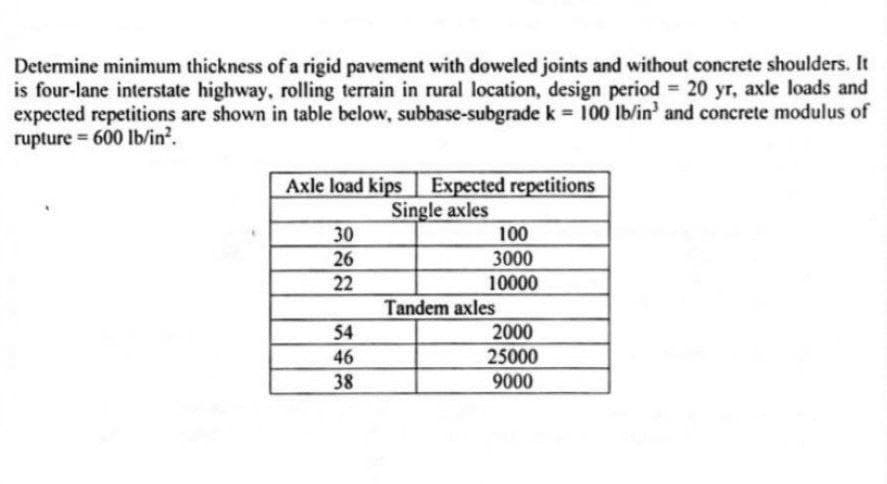 Determine minimum thickness of a rigid pavement with doweled joints and without concrete shoulders. It
is four-lane interstate highway, rolling terrain in rural location, design period = 20 yr, axle loads and
expected repetitions are shown in table below, subbase-subgrade k = 100 lb/in³ and concrete modulus of
rupture 600 lb/in².
Axle load kips
30
Expected repetitions
Single axles
100
26
3000
22
10000
Tandem axles
54
2000
46
25000
38
9000