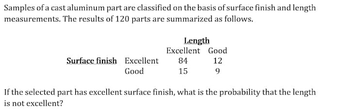 Samples of a cast aluminum part are classified on the basis of surface finish and length
measurements. The results of 120 parts are summarized as follows.
Surface finish Excellent
Good
Length
Excellent
84
15
Good
12
9
If the selected part has excellent surface finish, what is the probability that the length
is not excellent?