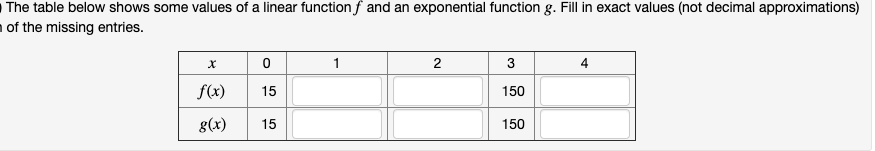 The table below shows some values of a linear functionf and an exponential function g. Fill in exact values (not decimal approximations)
