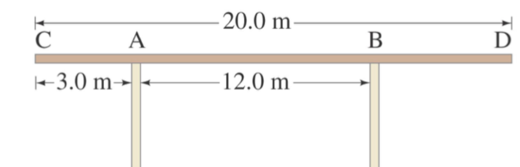 C
3.0 m-
A
20.0 m
12.0 m
B
D