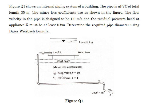 Figure Q1 shows an internal piping system of a building. The pipe is uPVC of total
length 35 m. The minor loss coefficients are as shown in the figure. The flow
velocity in the pipe is designed to be 1.0 m/s and the residual pressure head at
appliance X must be at least 0.8m. Determine the required pipe diameter using
Darcy Weisbach formula.
Level 8.5 m
k = 0.8
Water tank
IT
Roof beam
Minor loss coefficients:
E Stop valve, k = 10
O 90°elbow, k = 1
Level 4 m
Figure Q1
