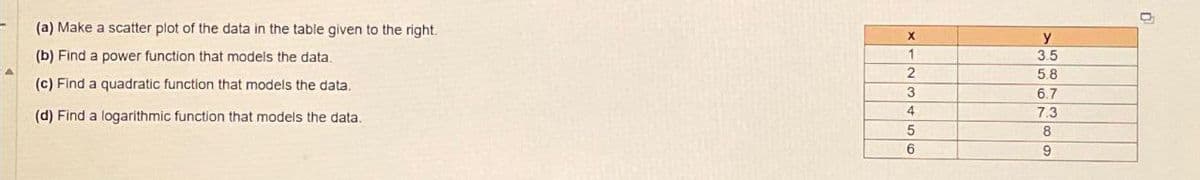 (a) Make a scatter plot of the data in the table given to the right.
(b) Find a power function that models the data.
(c) Find a quadratic function that models the data.
(d) Find a logarithmic function that models the data.
X
y
1
3.5
2
5.8
3
6.7
4
7.3
5
8
6
9