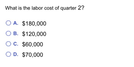 What is the labor cost of quarter 2?
A. $180,000
B. $120,000
C. $60,000
O D. $70,000