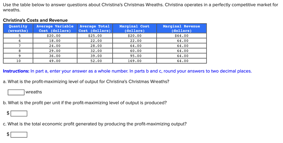 Use the table below to answer questions about Christina's Christmas Wreaths. Christina operates in a perfectly competitive market for
wreaths.
Christina's Costs and Revenue
Quantity Average Variable
Cost (dollars)
$20.00
Average Total
Cost (dollars)
(wreaths)
5
Marginal Cost
(dollars)
$20.00
Marginal Revenue
(dollars)
$64.00
$25.00
6
18.00
22.00
22.00
64.00
7
24.00
28.00
64.00
64.00
8
29.00
32.00
60.00
64.00
9
36.00
39.00
95.00
64.00
10
49.00
52.00
169.00
64.00
Instructions: In part a, enter your answer as a whole number. In parts b and c, round your answers to two decimal places.
a. What is the profit-maximizing level of output for Christina's Christmas Wreaths?
wreaths
b. What is the profit per unit if the profit-maximizing level of output is produced?
c. What is the total economic profit generated by producing the profit-maximizing output?
tA